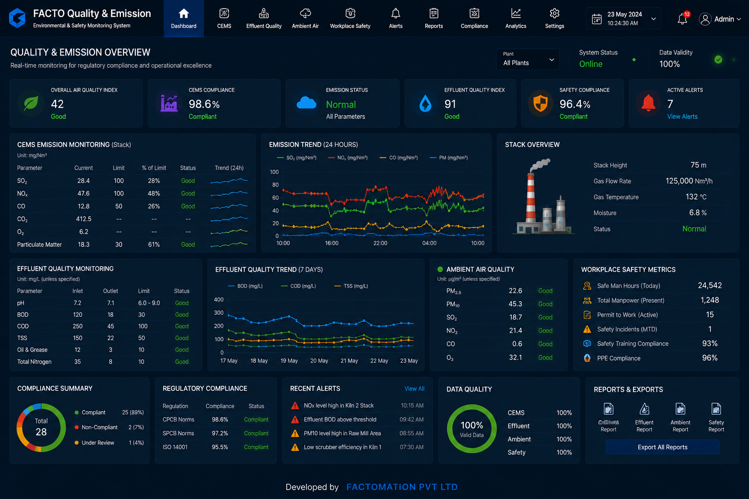 FACTO Quality & Emission dashboard interface