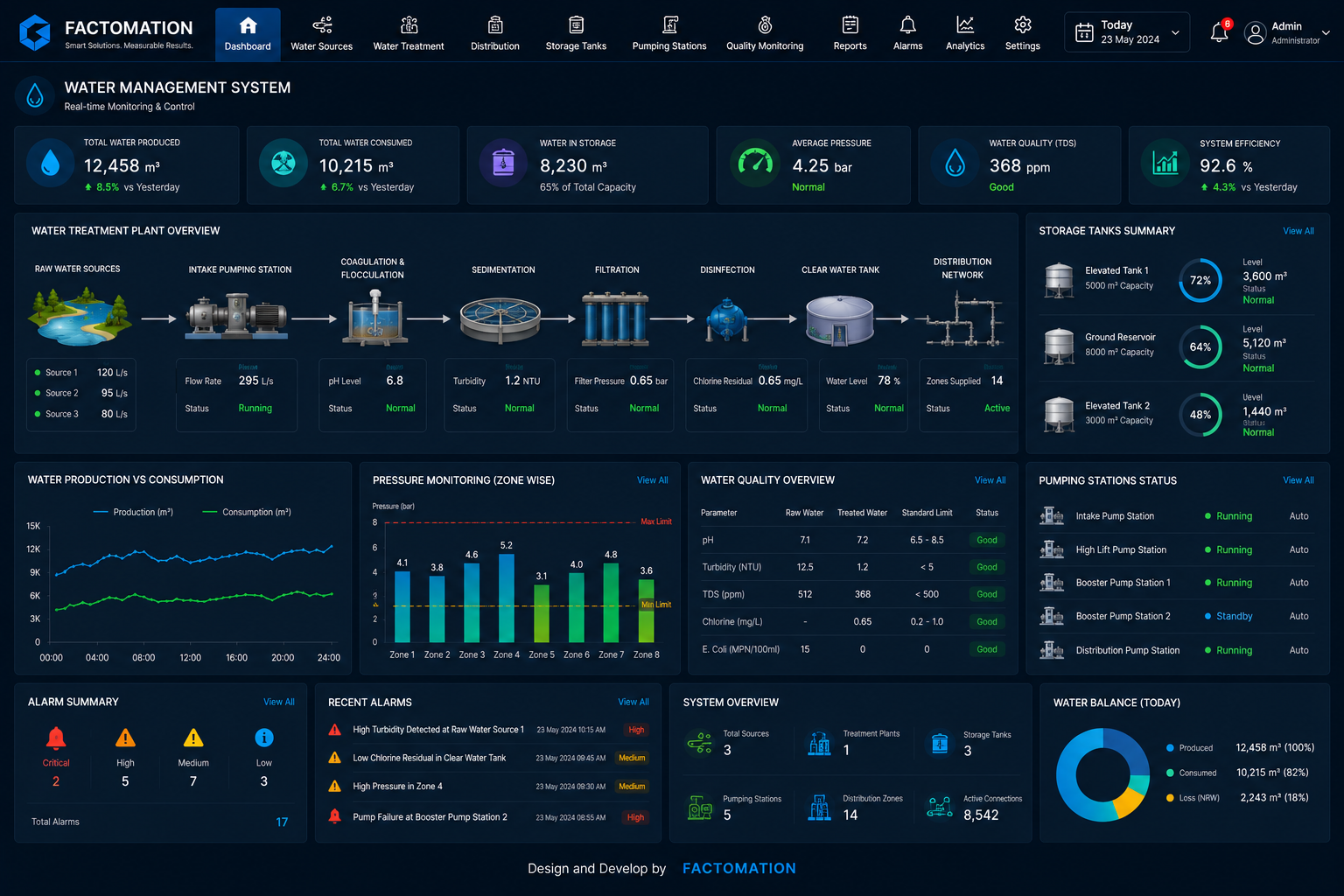 FACTO WMS dashboard interface